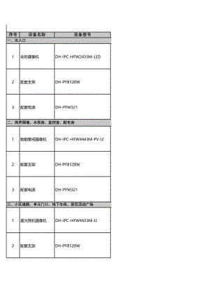 DH SMB 楼宇 小区智能监控 配单 V1.0