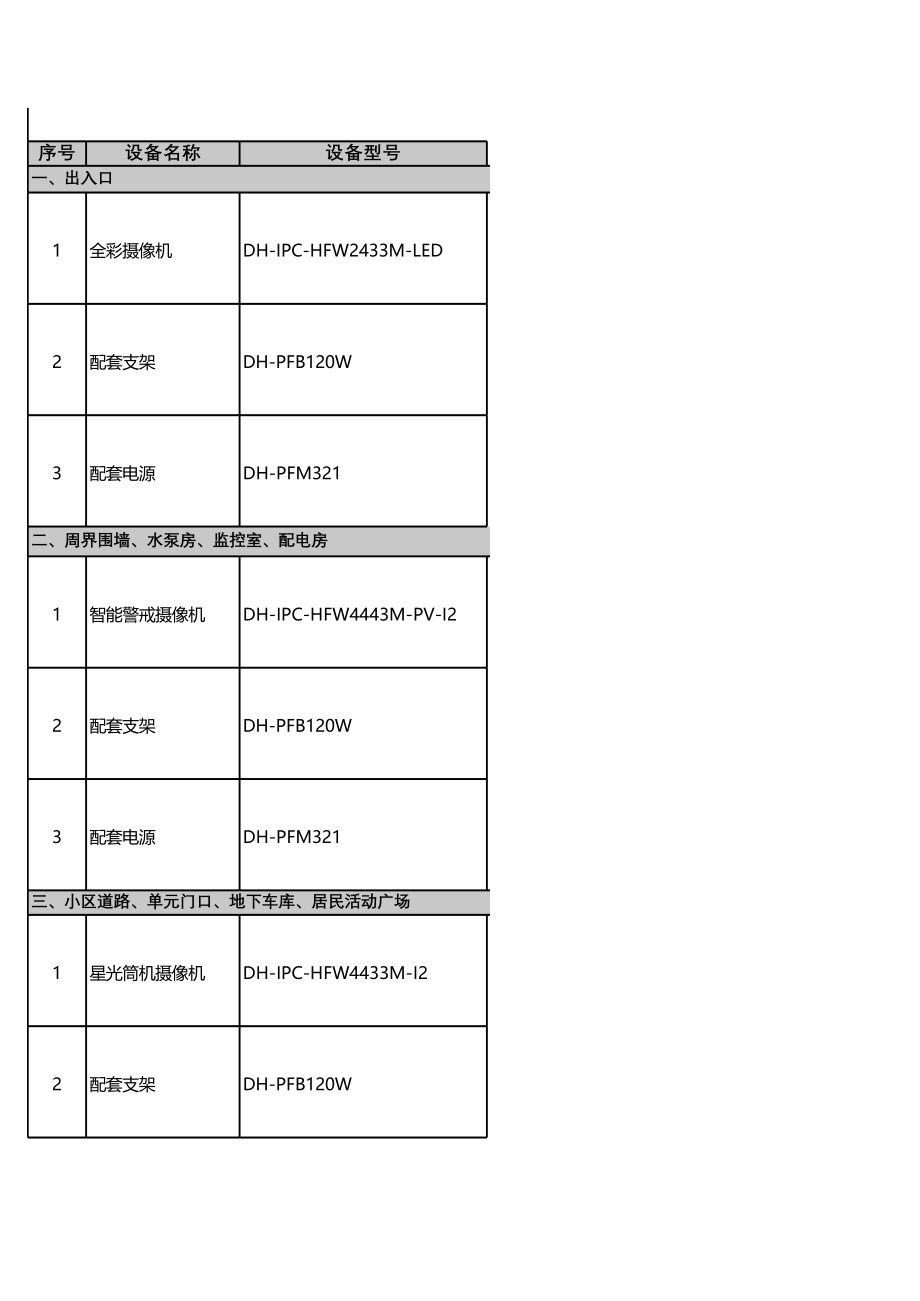 DH SMB 楼宇 小区智能监控 配单 V1.0_第1页