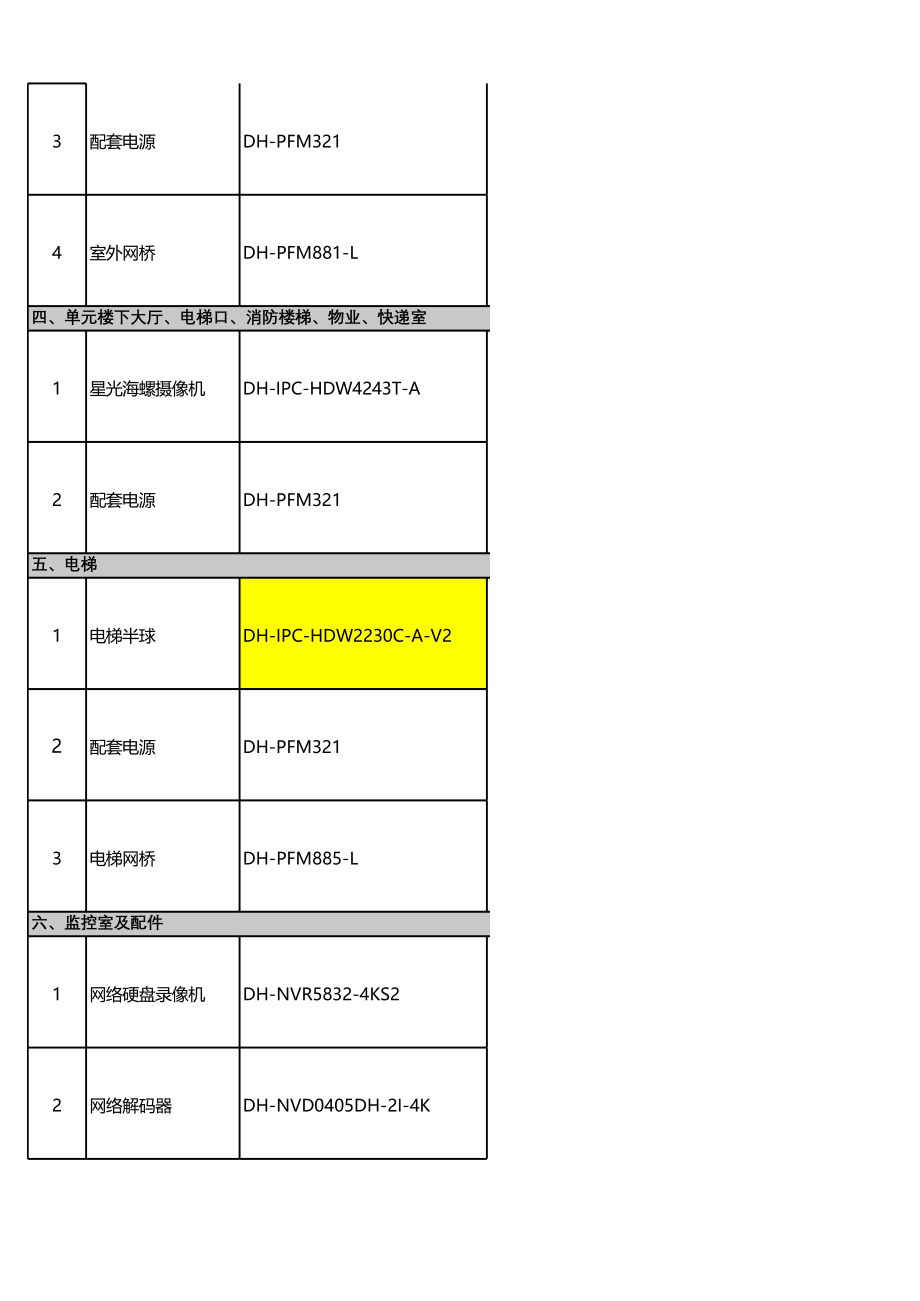 DH SMB 楼宇 小区智能监控 配单 V1.0_第2页