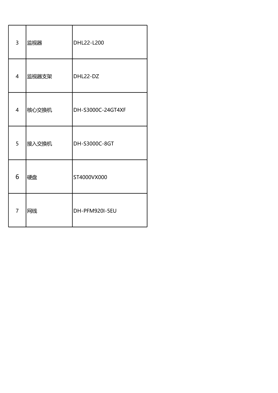 DH SMB 楼宇 小区智能监控 配单 V1.0_第3页