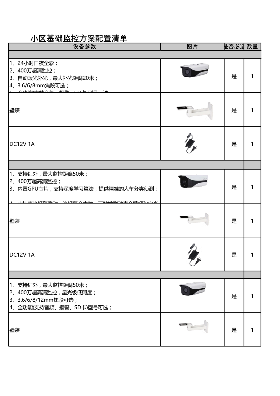 DH SMB 楼宇 小区智能监控 配单 V1.0_第4页