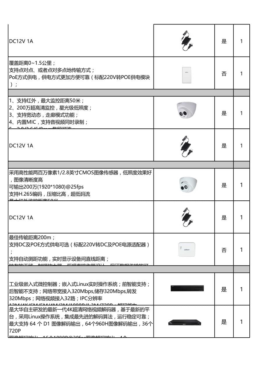 DH SMB 楼宇 小区智能监控 配单 V1.0_第5页