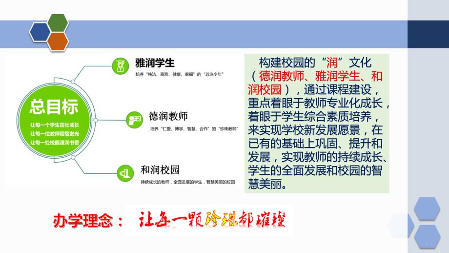 新学期课后服务纳入学校课程体系汇报介绍_第2页