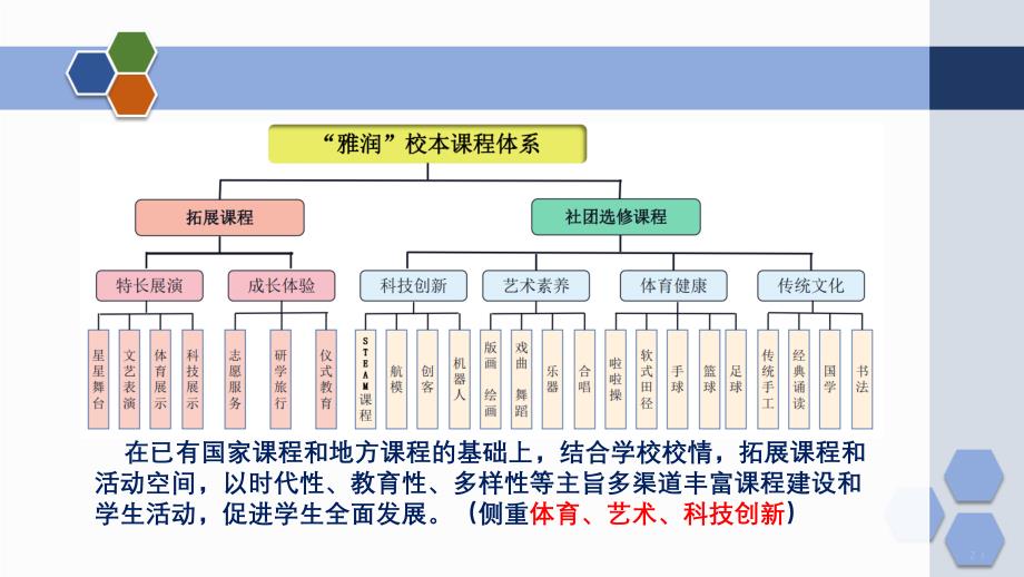 新学期课后服务纳入学校课程体系汇报介绍_第3页