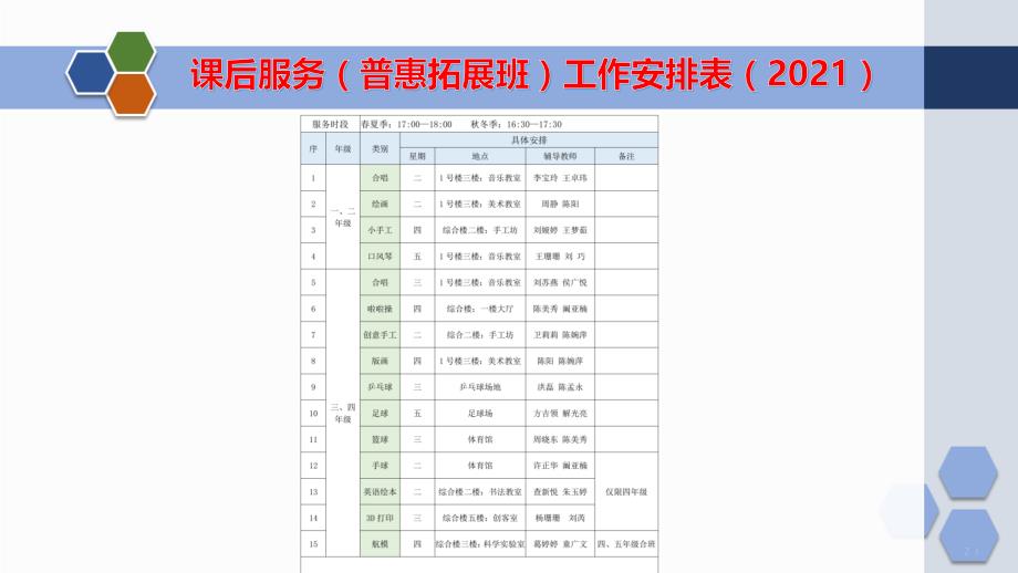 新学期课后服务纳入学校课程体系汇报介绍_第4页