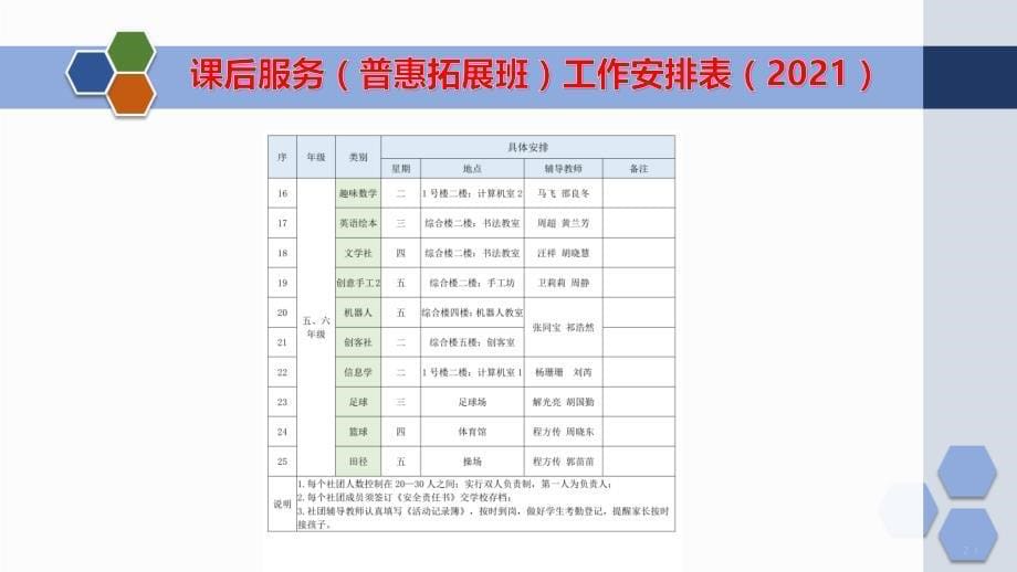 新学期课后服务纳入学校课程体系汇报介绍_第5页