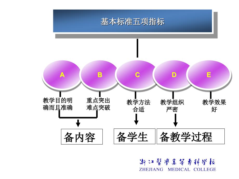 如何上好一堂课PPT课件._第4页