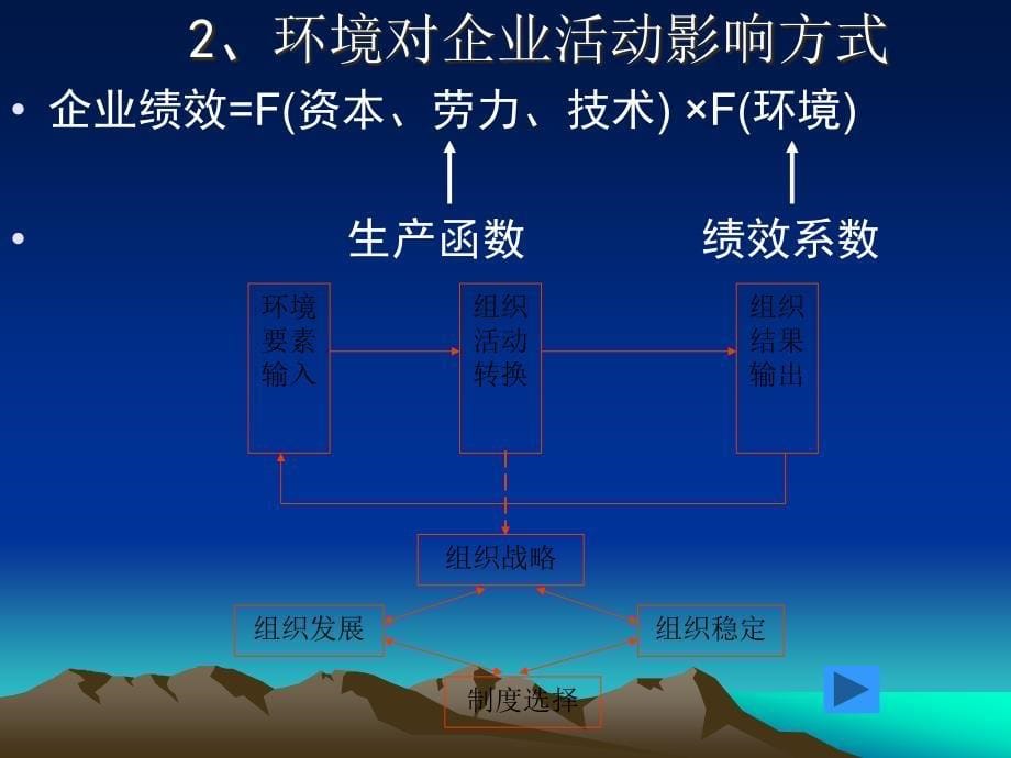 04第四章 管理环境_第5页