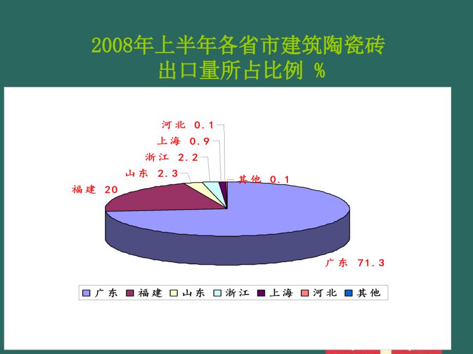 《陶瓷产业形势分析》_第4页