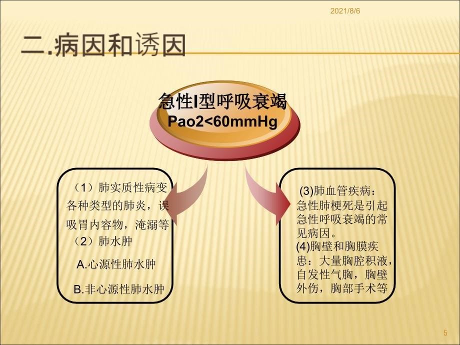 急性呼吸衰竭的急救(病案查房版)幻灯片_第5页