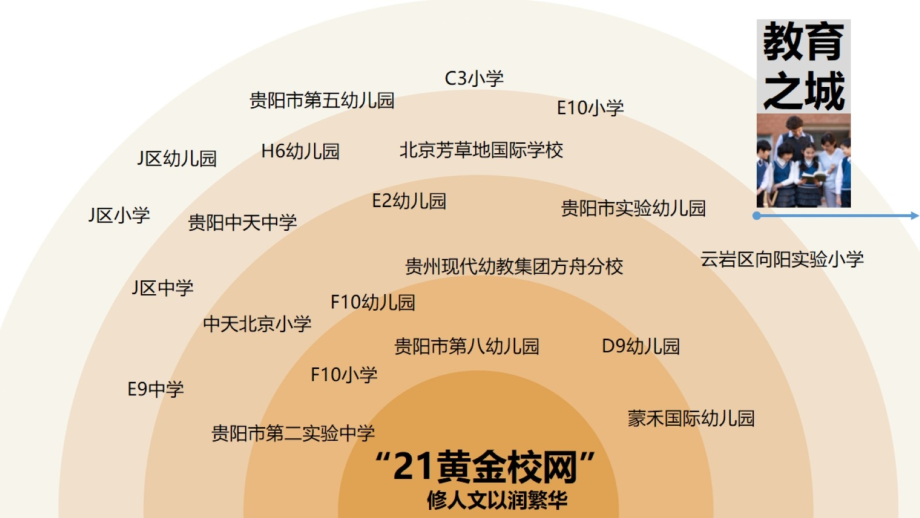 【综合体】2019中天未来方舟年度方案 (1)_第4页