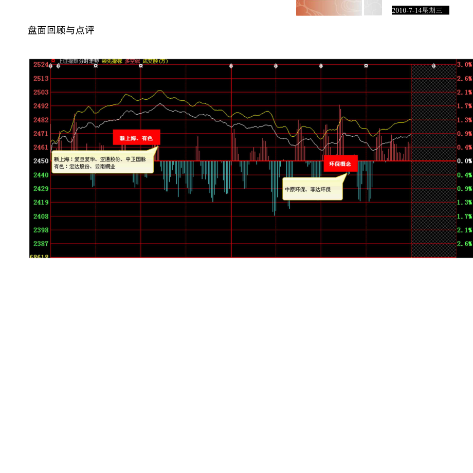 中信建投--中信建投盘后追踪_第1页