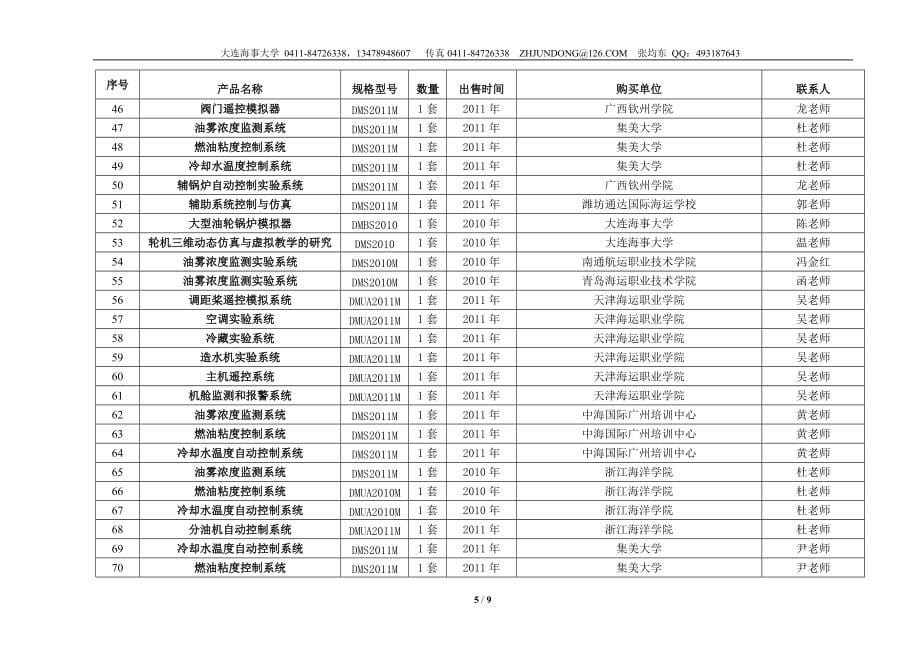 【Y2012M12D10大连海大轮机监控与仿真研发中心工程业绩.doc】_第5页