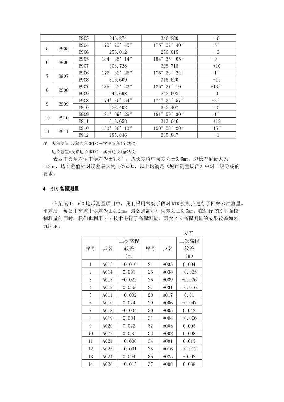 【RTK技术替代常规控制测量的应用分析】_第4页