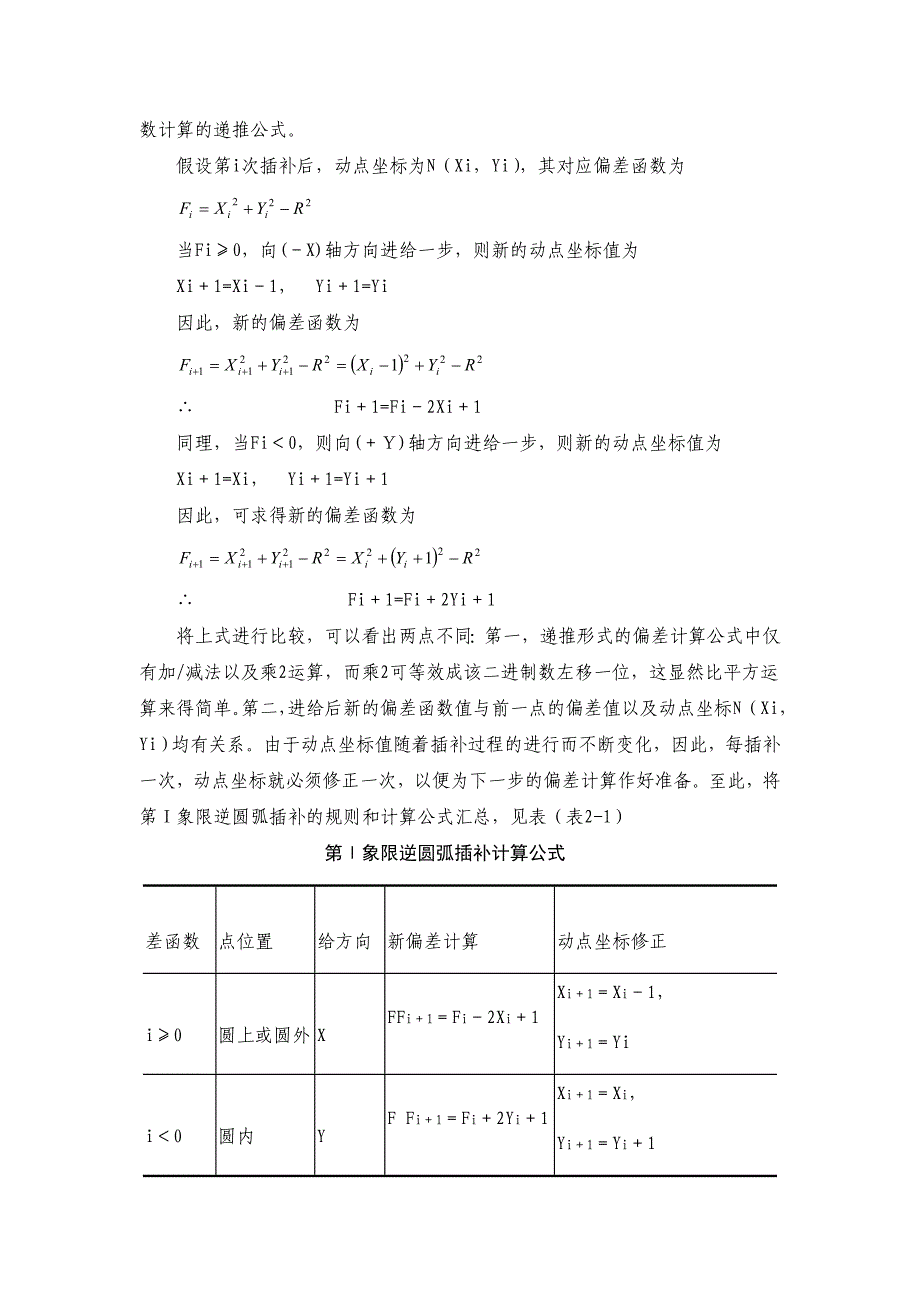 【VB软件_模拟逐点比较法逆圆弧插补的程序设计】_第4页