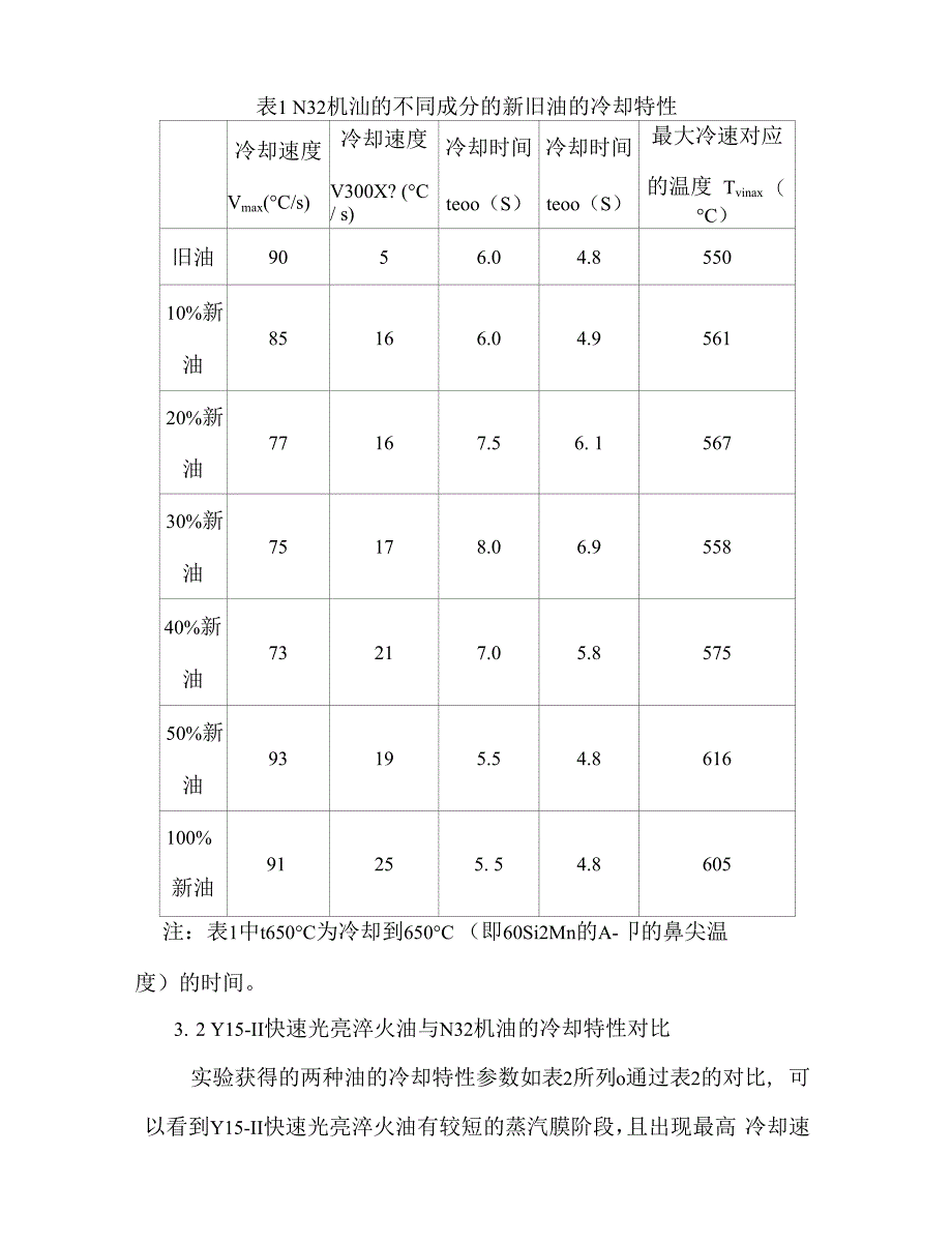 两种淬火油对板簧热处理质量影响的研究分析_第3页