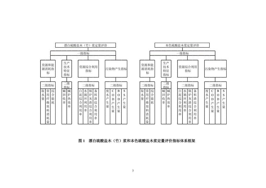 【《制浆造纸行业清洁生产评价指标体系(试行)》】_第5页