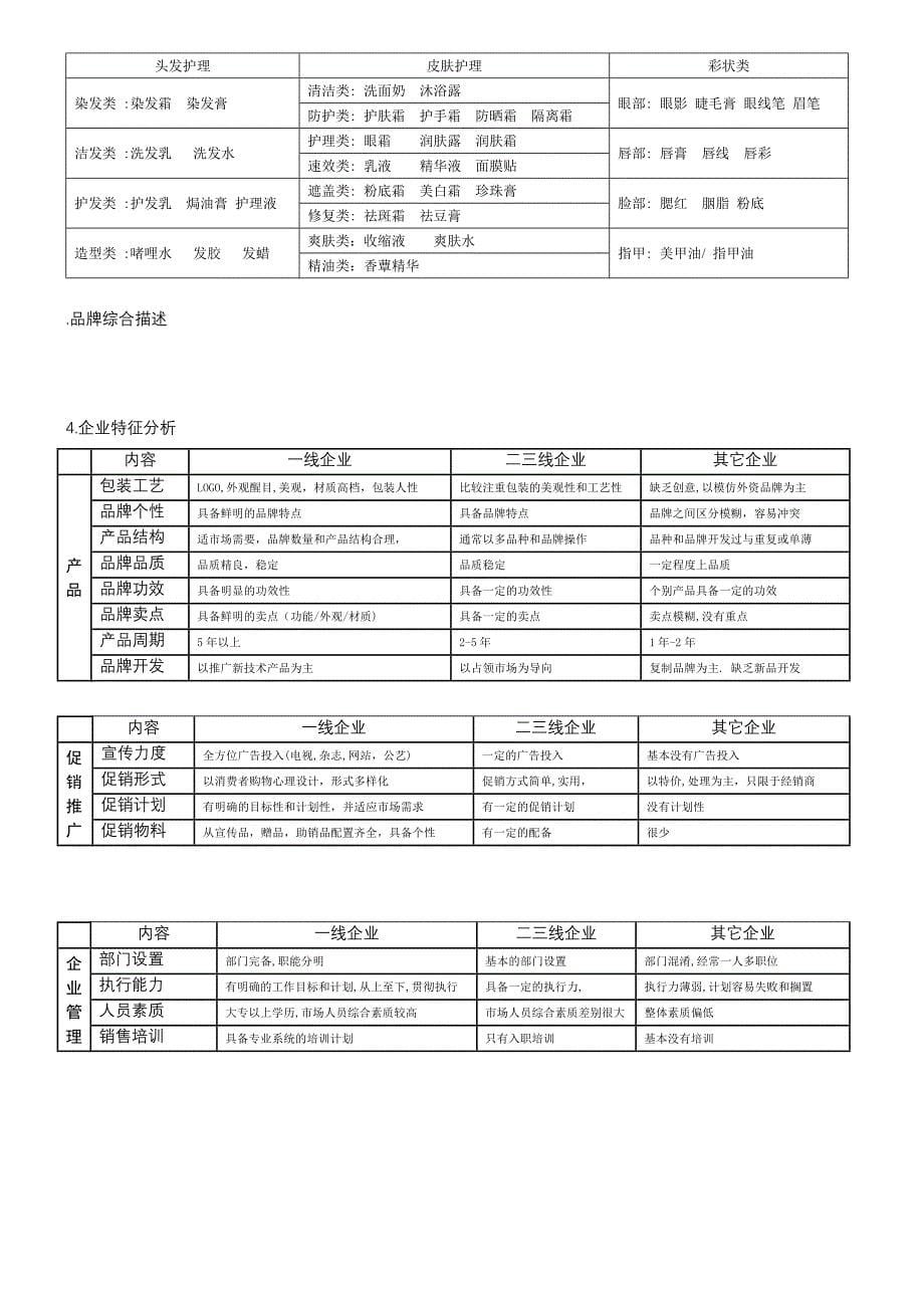 【xx品牌化妆品营销运作指南-营销运作定位方案】_第5页