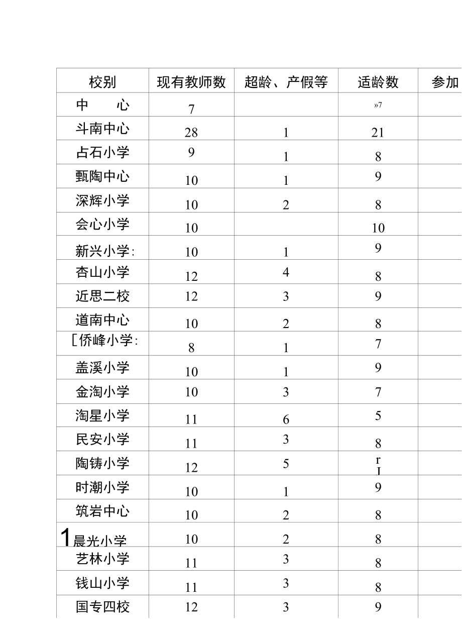 中共南安市金淘镇委员会文件_第3页