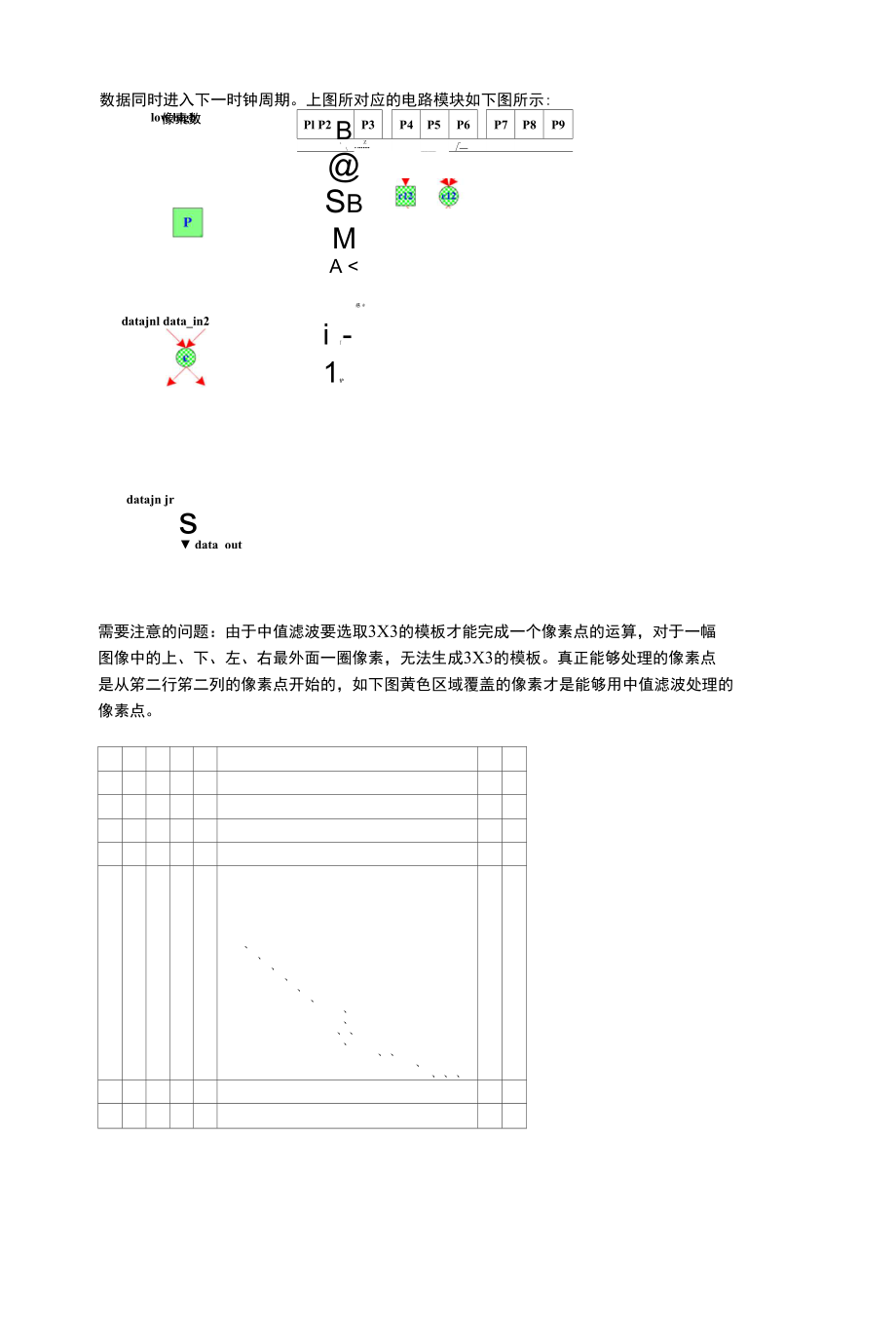 中值滤波的算法及其FPGA实现_第3页