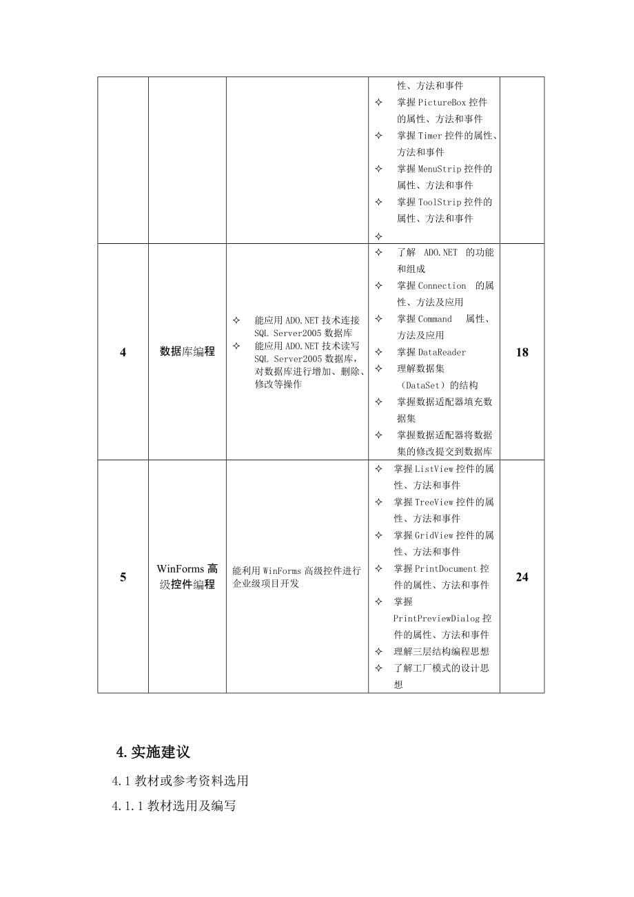 【《C#程序设计》课程标准】_第5页