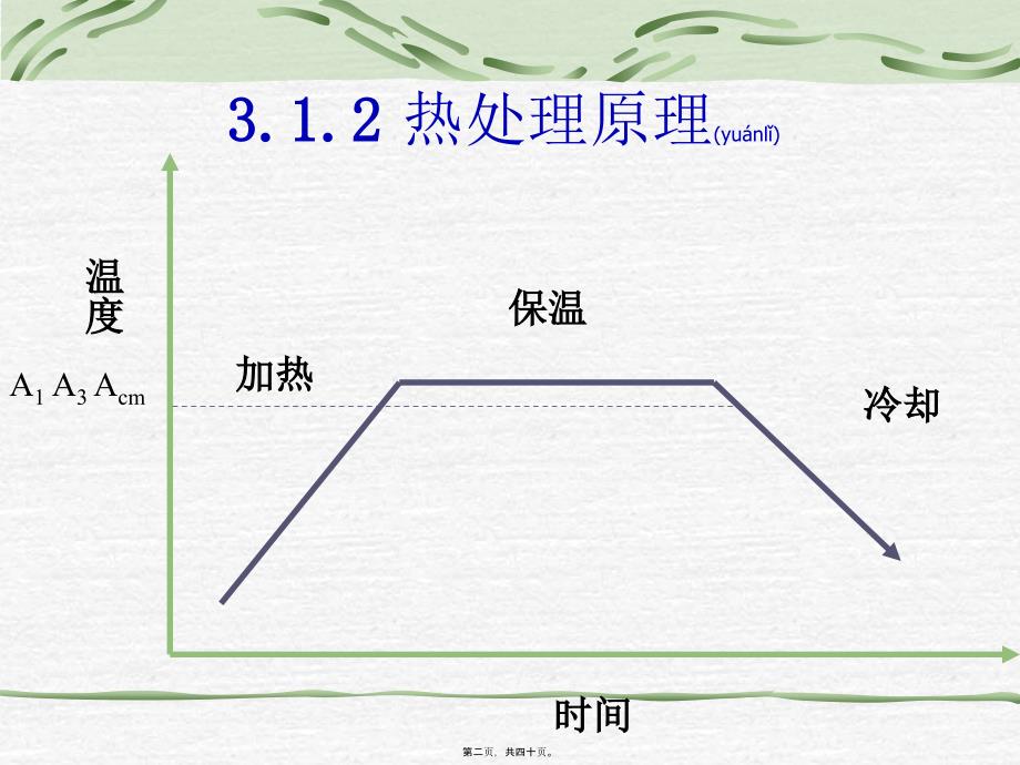 工程材料—第3章-C曲线_第2页