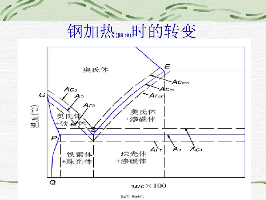 工程材料—第3章-C曲线_第3页