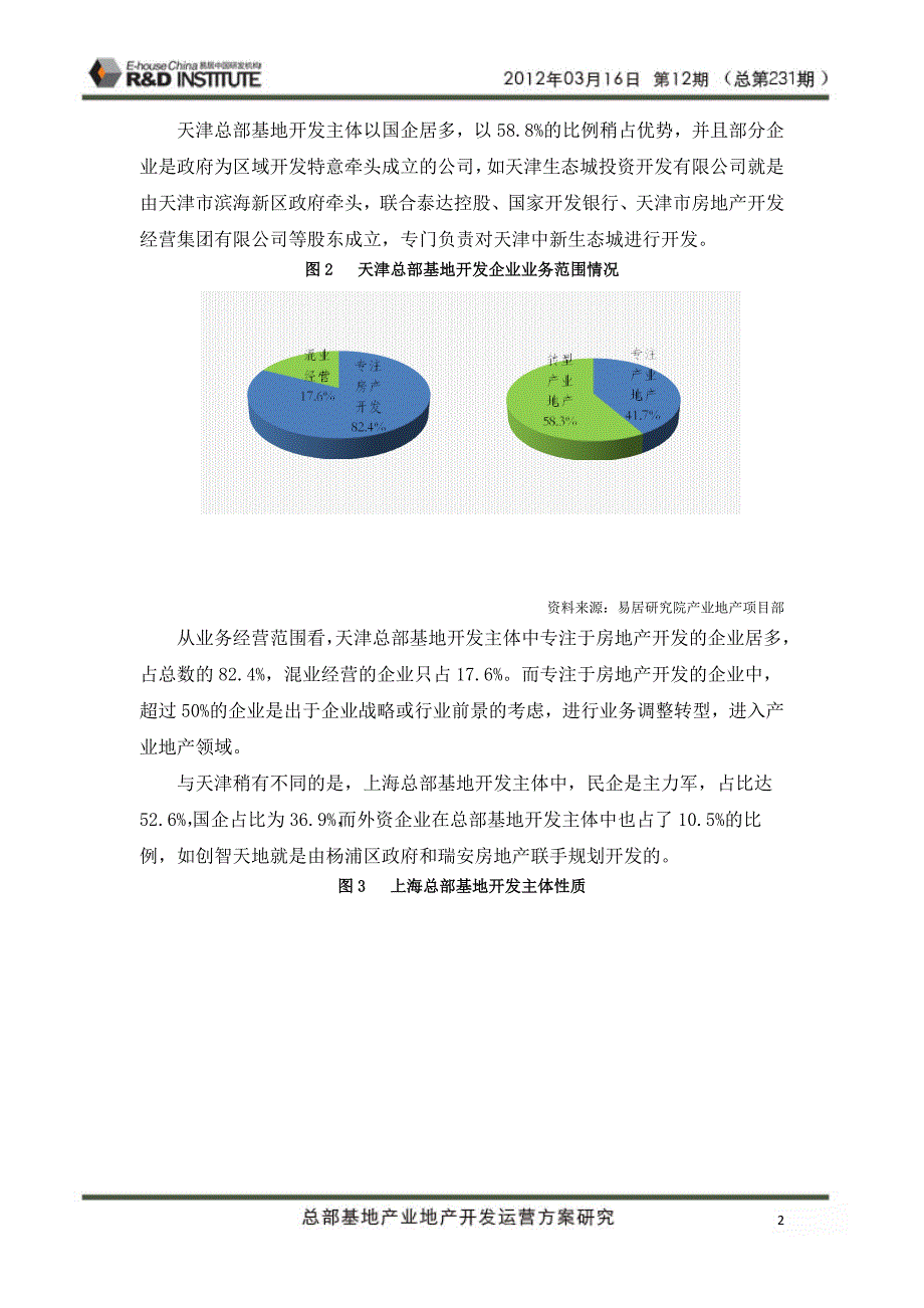 【[易居]总部基地产业地产开发运营研究】_第2页