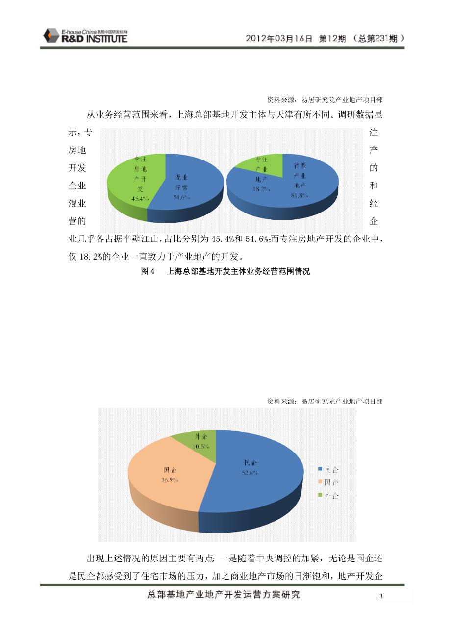 【[易居]总部基地产业地产开发运营研究】_第3页