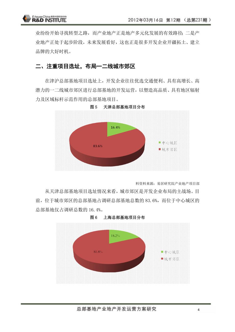 【[易居]总部基地产业地产开发运营研究】_第4页