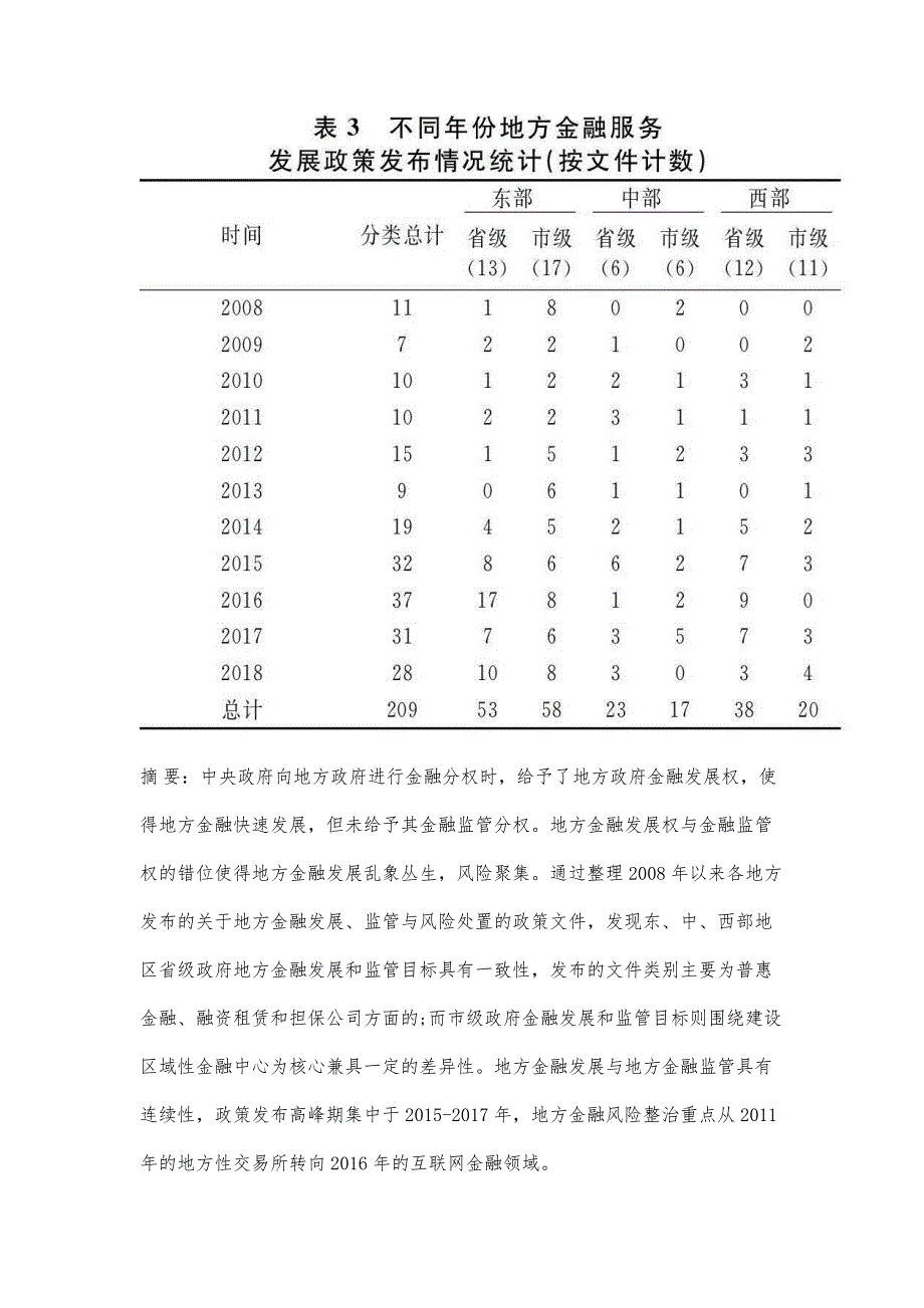 地方金融发展、监管与风险处置_第3页