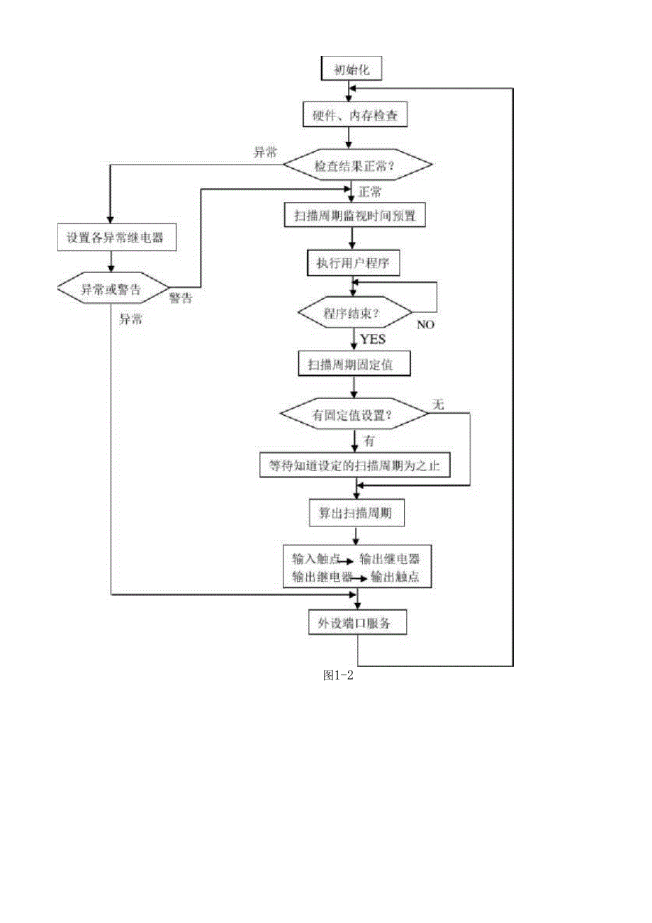 (可编)PLC控制伺服电机总结(1)_第4页