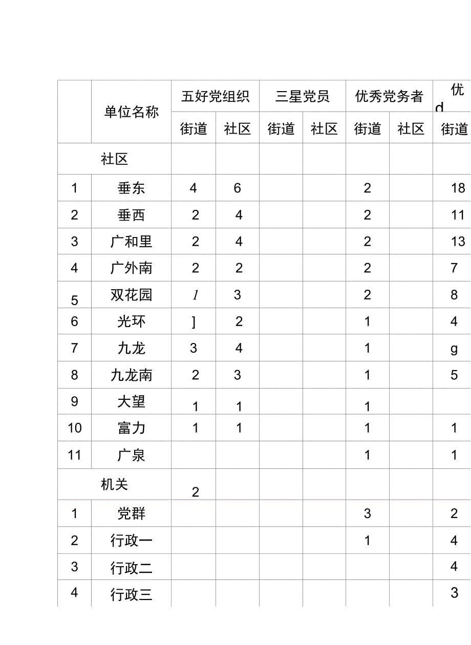 中共朝阳区委双井街道工委_第5页