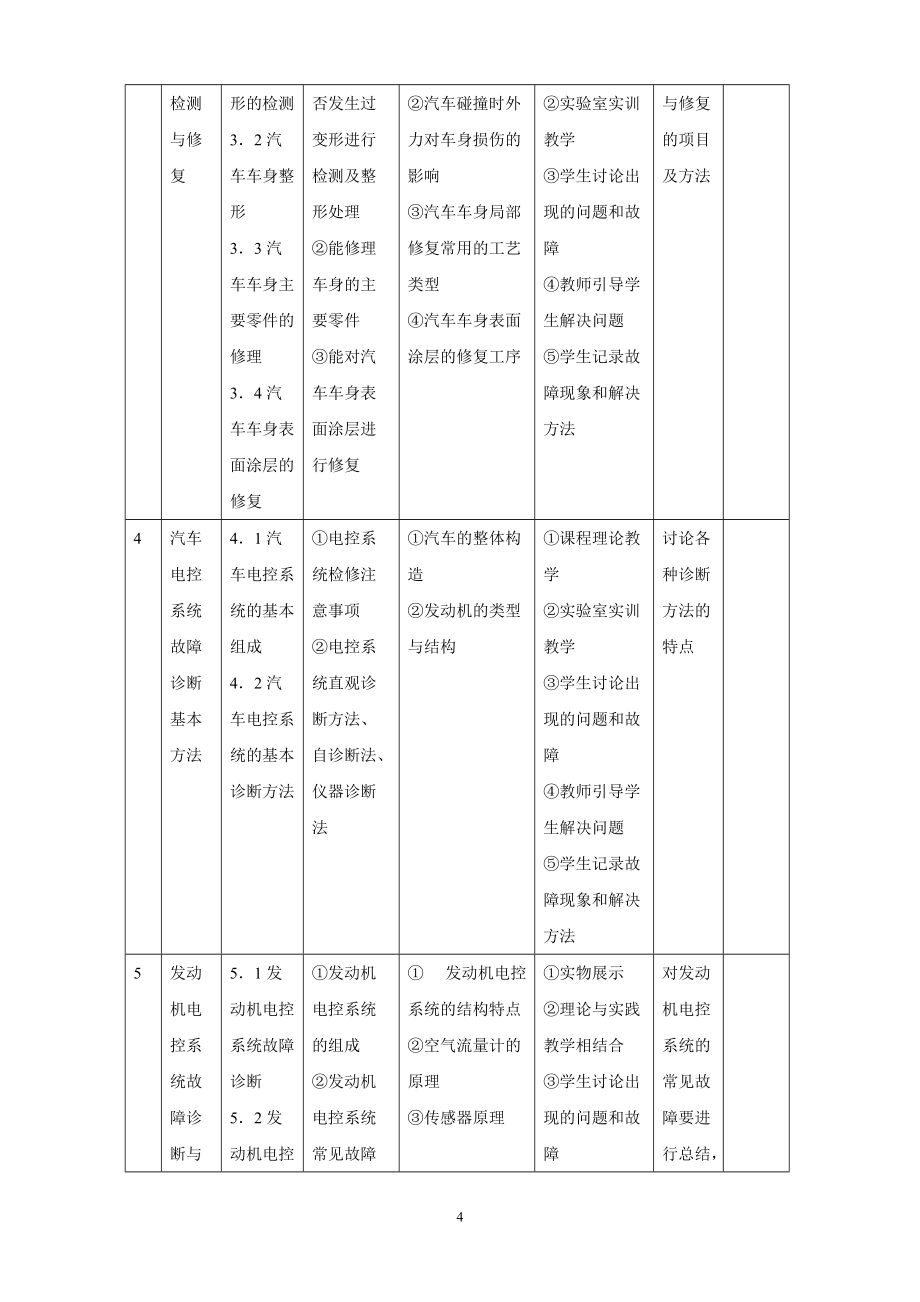 【《汽车故障诊断与维修技术》课程教学大纲(三)】_第4页