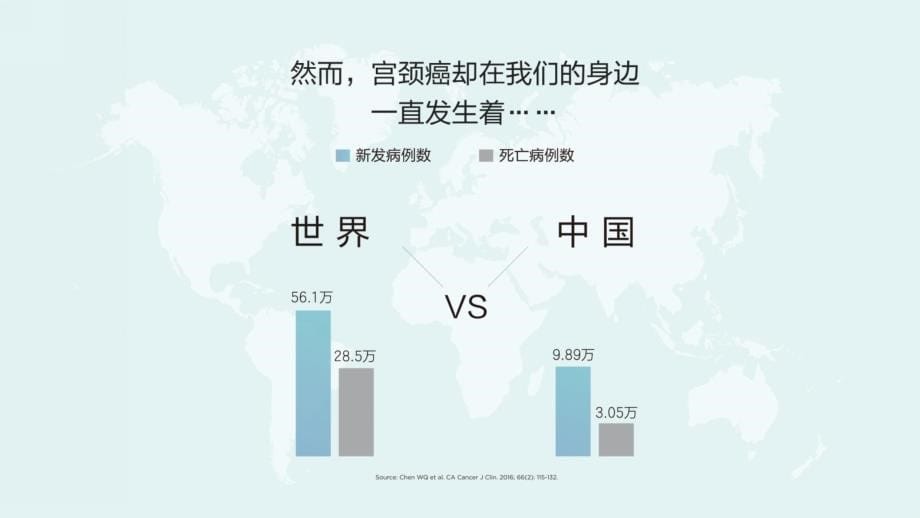 互联网+宫颈癌防控新范式_第5页