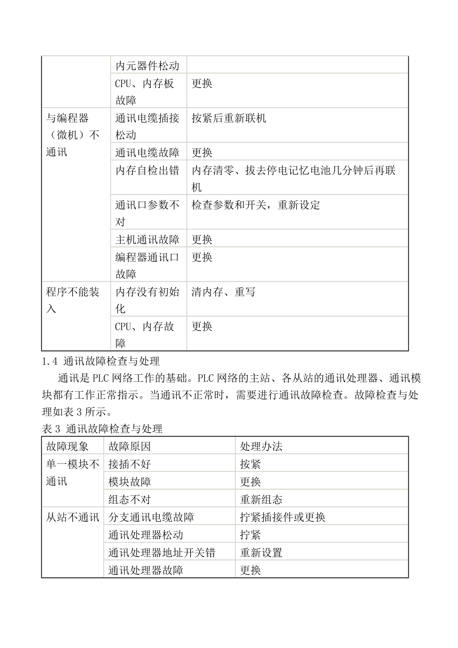 【PLC的日常检查及维护)】_第4页