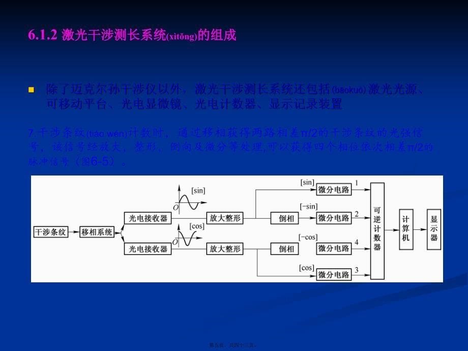 激光原理与技术--第六章 激光在精密测量中的应用_第5页