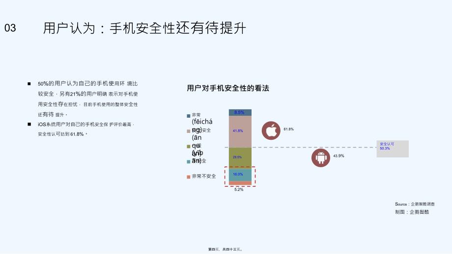 腾讯年手机安全报告_企鹅智酷_第4页