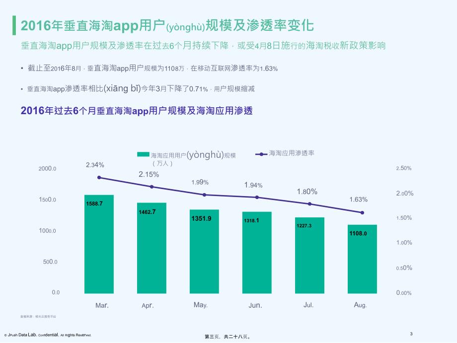 极光：垂直海淘App研究报告_第3页