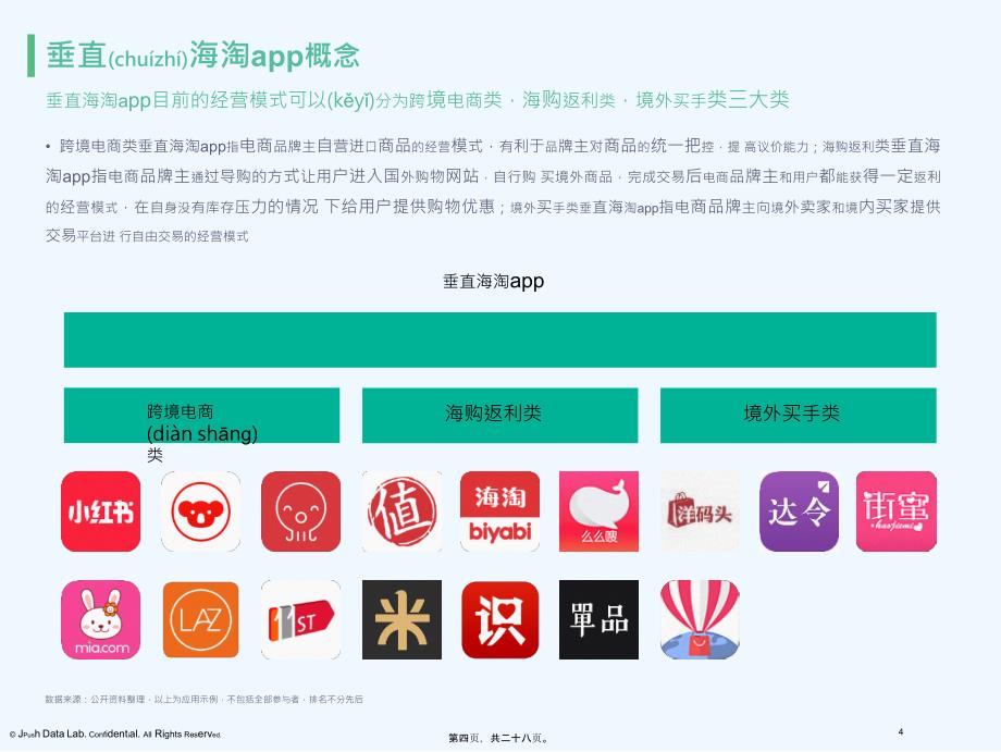 极光：垂直海淘App研究报告_第4页