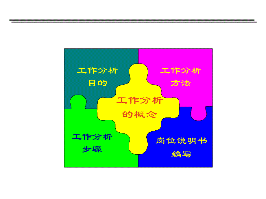 工作分析实务培训(共45页)_第3页