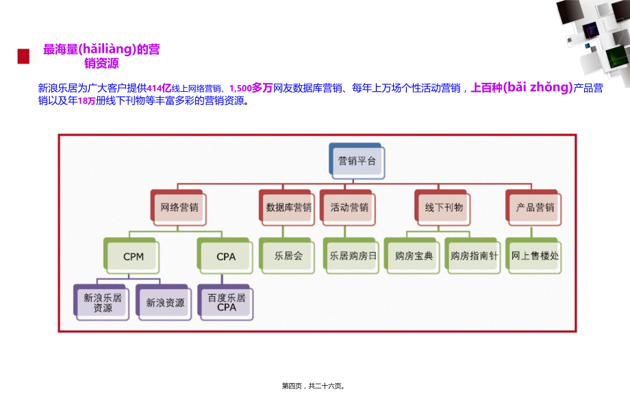 新浪乐居（武汉）度整合报告final_第4页