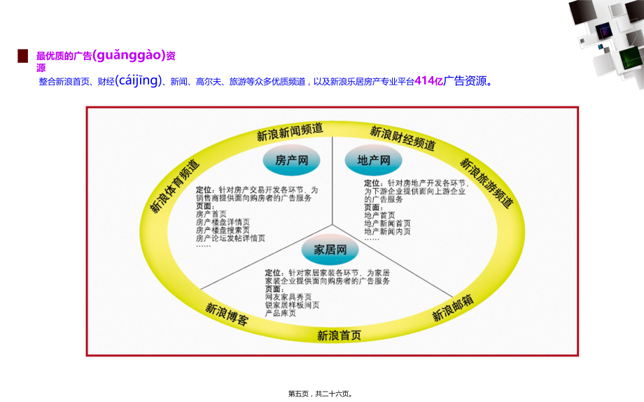 新浪乐居（武汉）度整合报告final_第5页