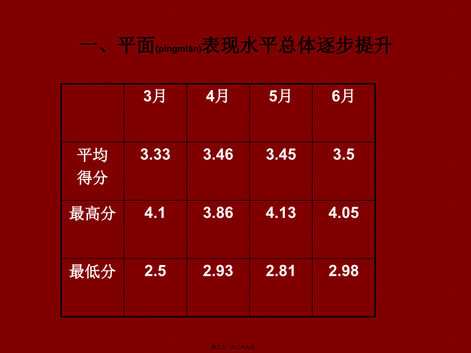 绿地集团平面广告评比总结报告-08月 (NXPowerLite)_第2页