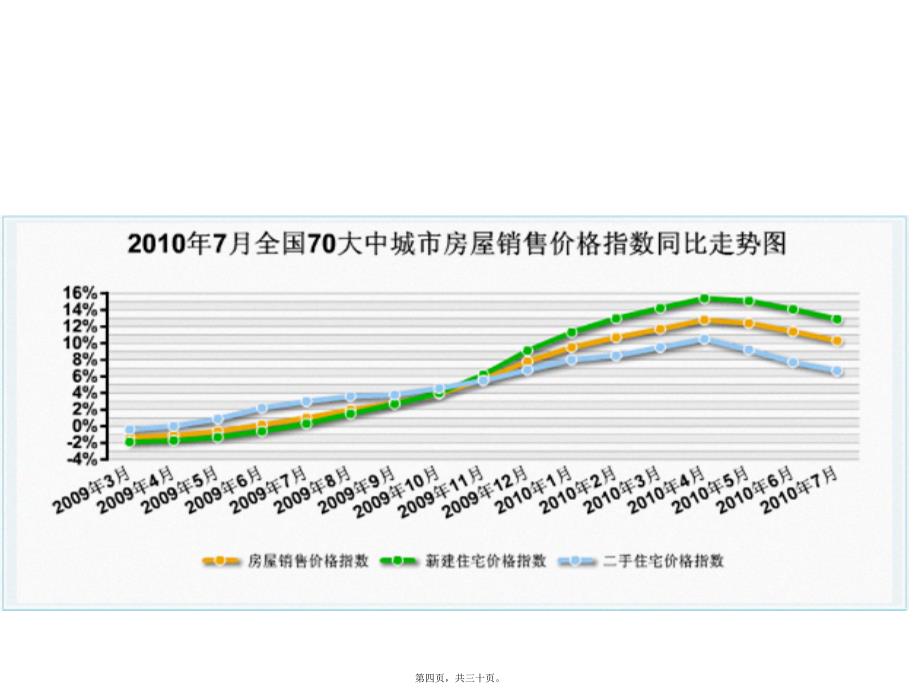 沈阳商品房住宅数据_第4页