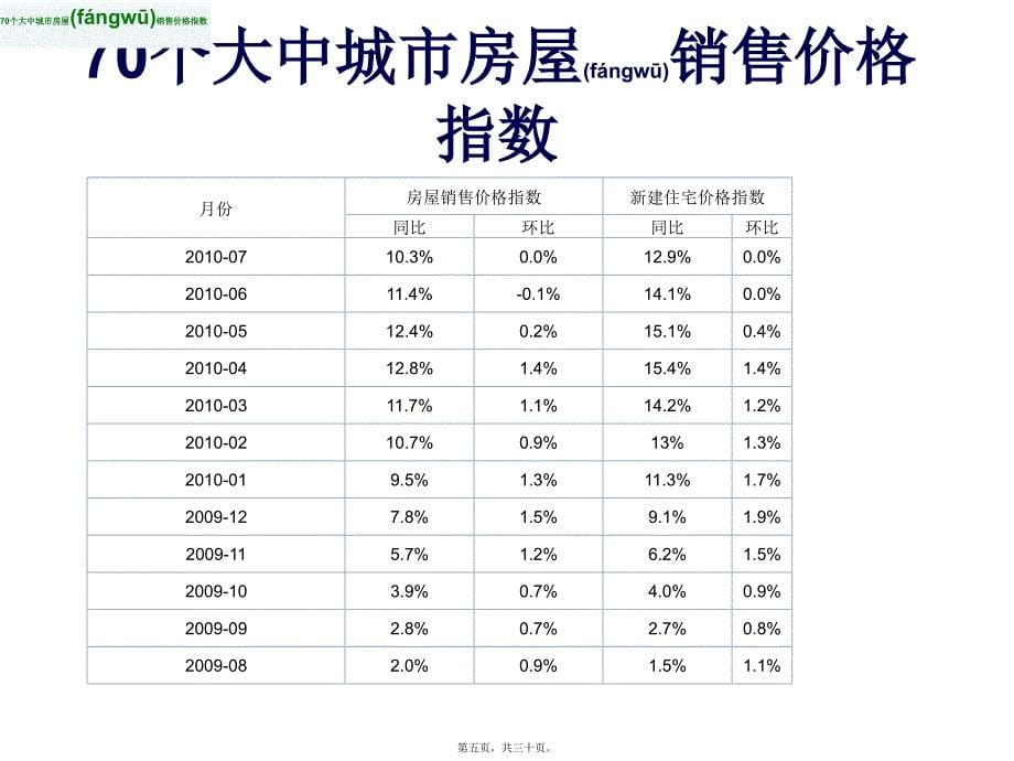 沈阳商品房住宅数据_第5页