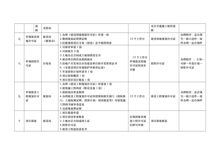 【EHS流程图】项目建设报批报建流程图_第4页