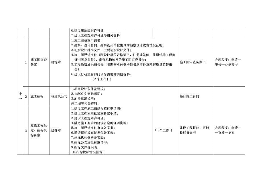 【EHS流程图】项目建设报批报建流程图_第5页