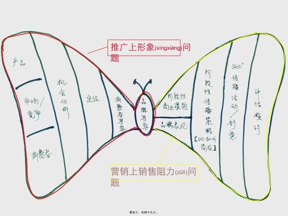 珠海仁恒星园推广方案_第5页