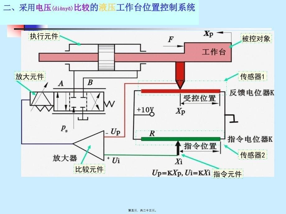 液压控制--第1章 绪论_第5页